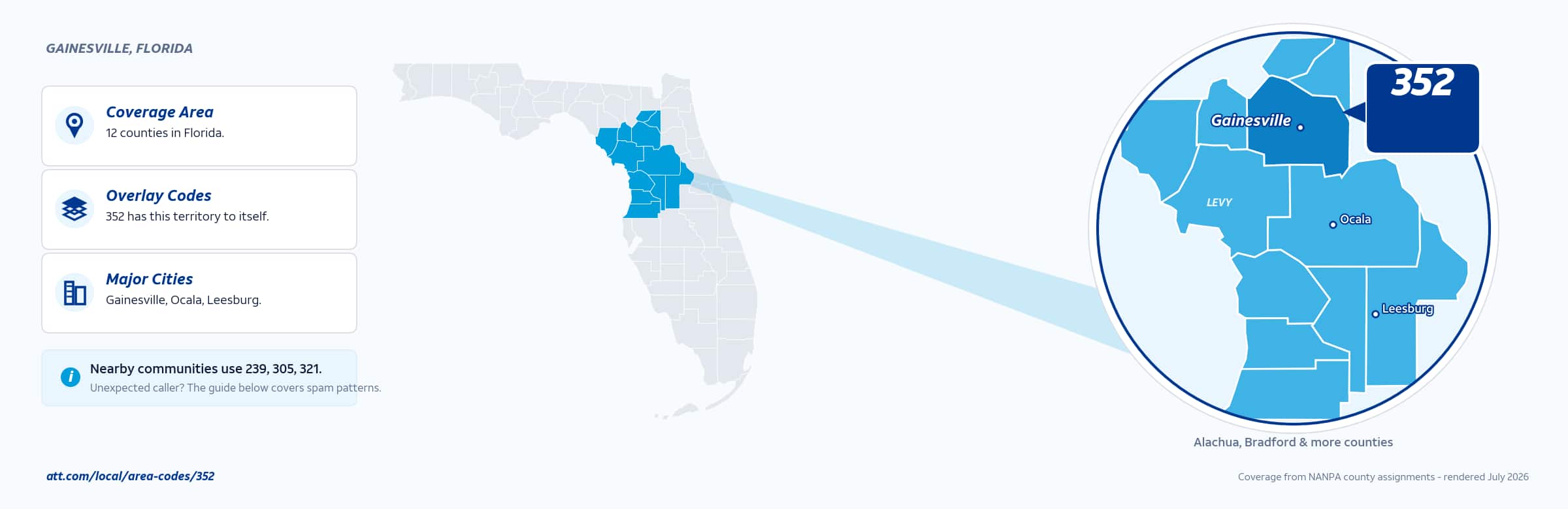 Map of area code 352 coverage in Florida