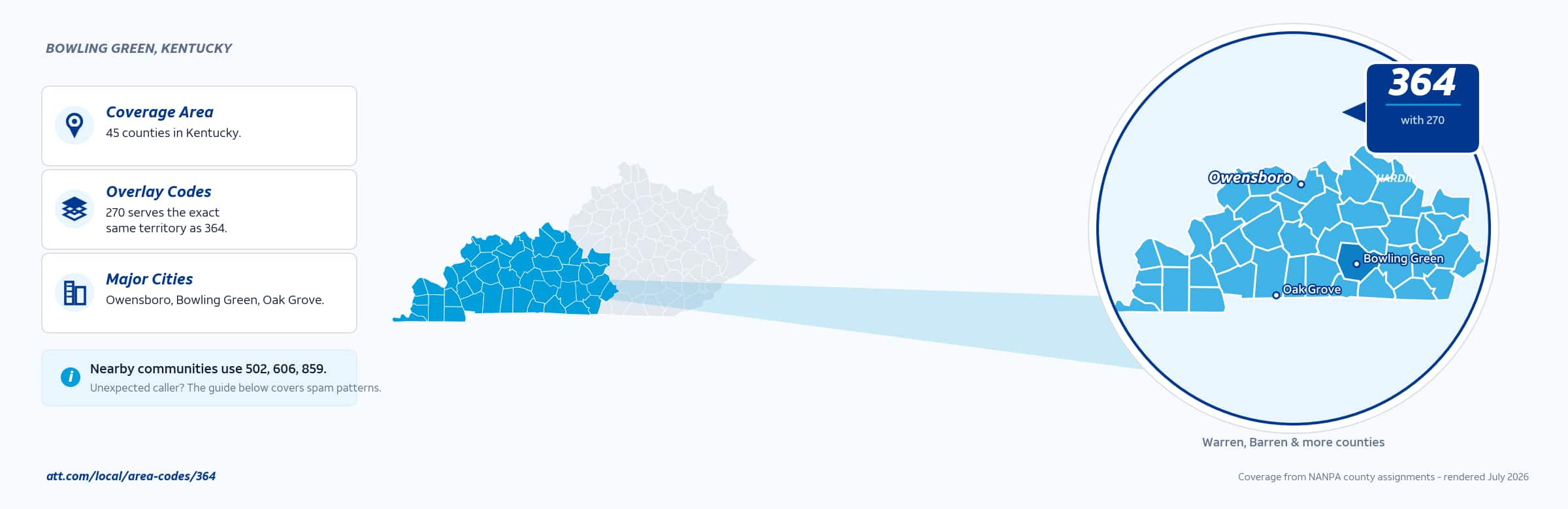 Map of area code 364 coverage in Kentucky