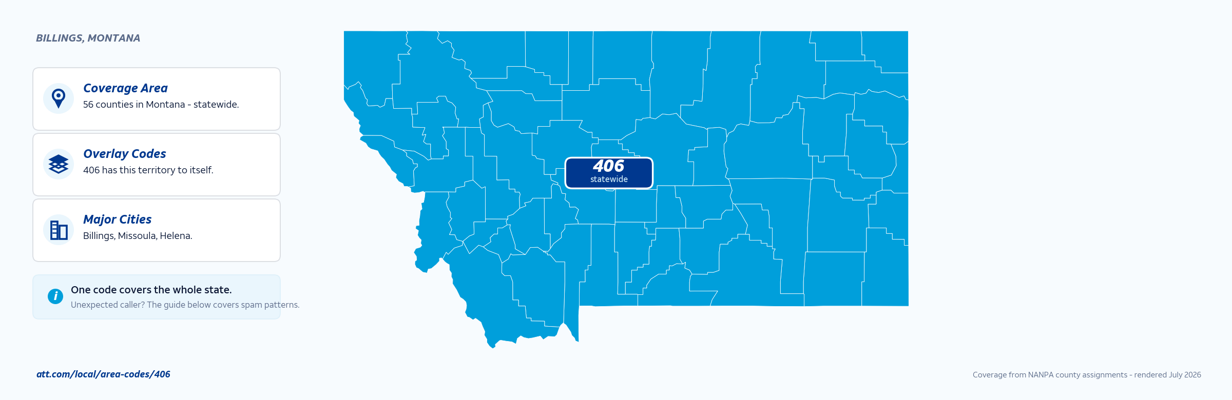 Map of area code 406 coverage in Montana