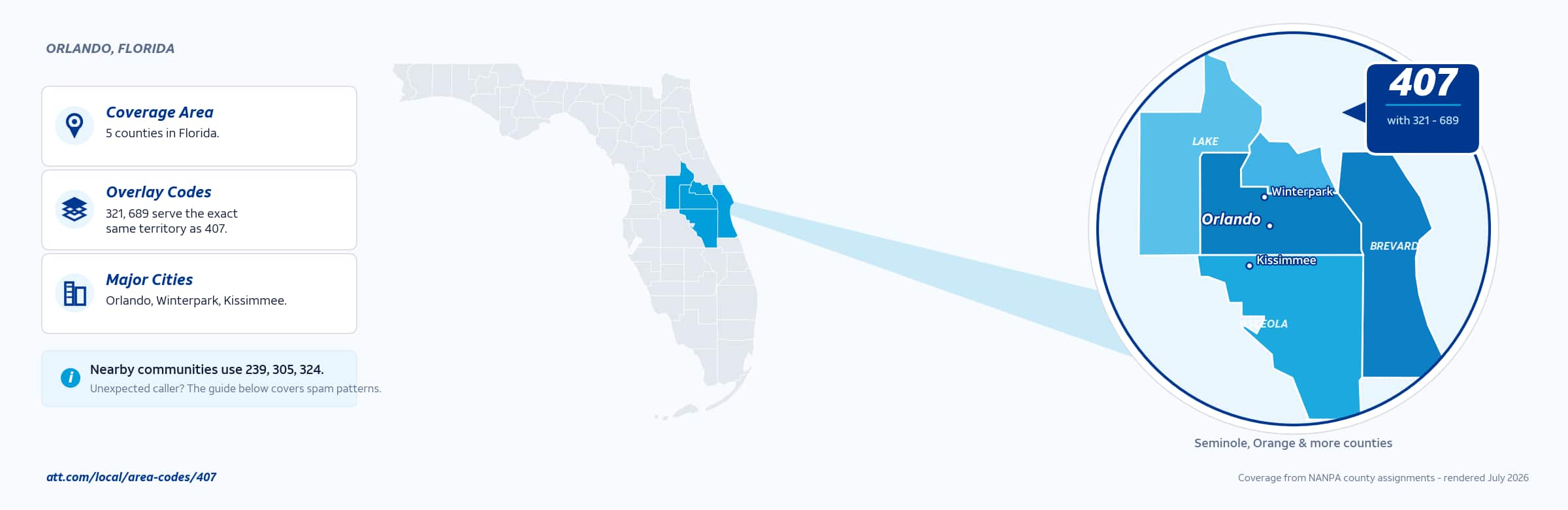 Map of area code 407 coverage in Florida