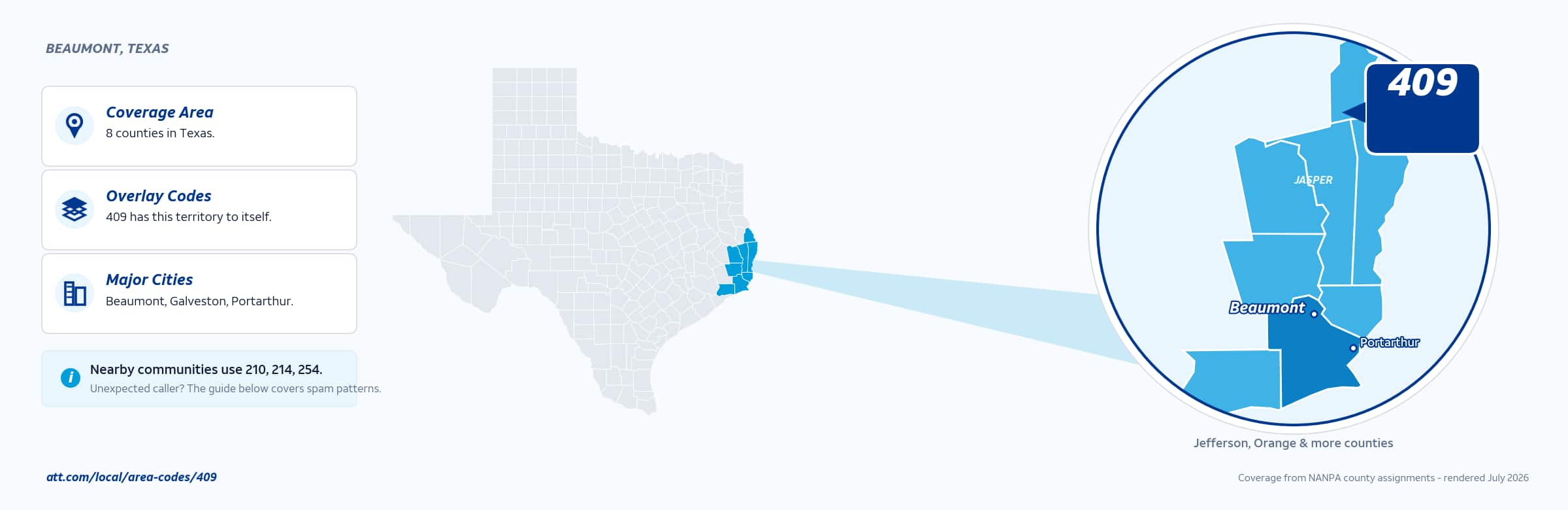 Map of area code 409 coverage in Texas