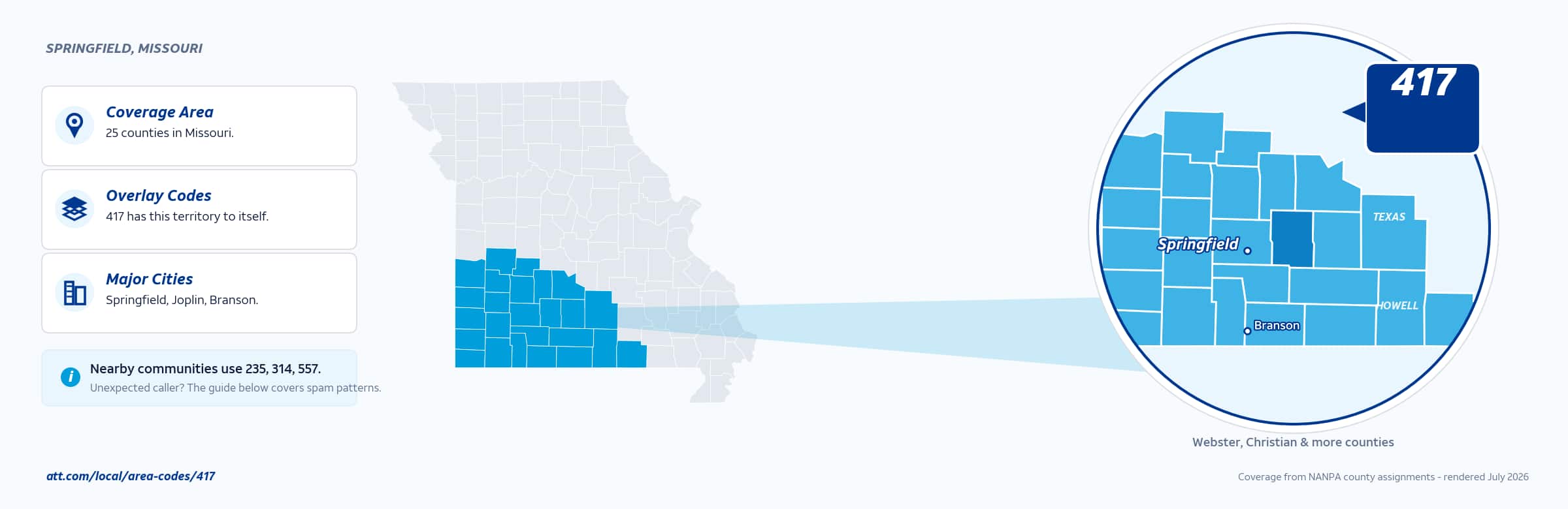 Map of area code 417 coverage in Missouri