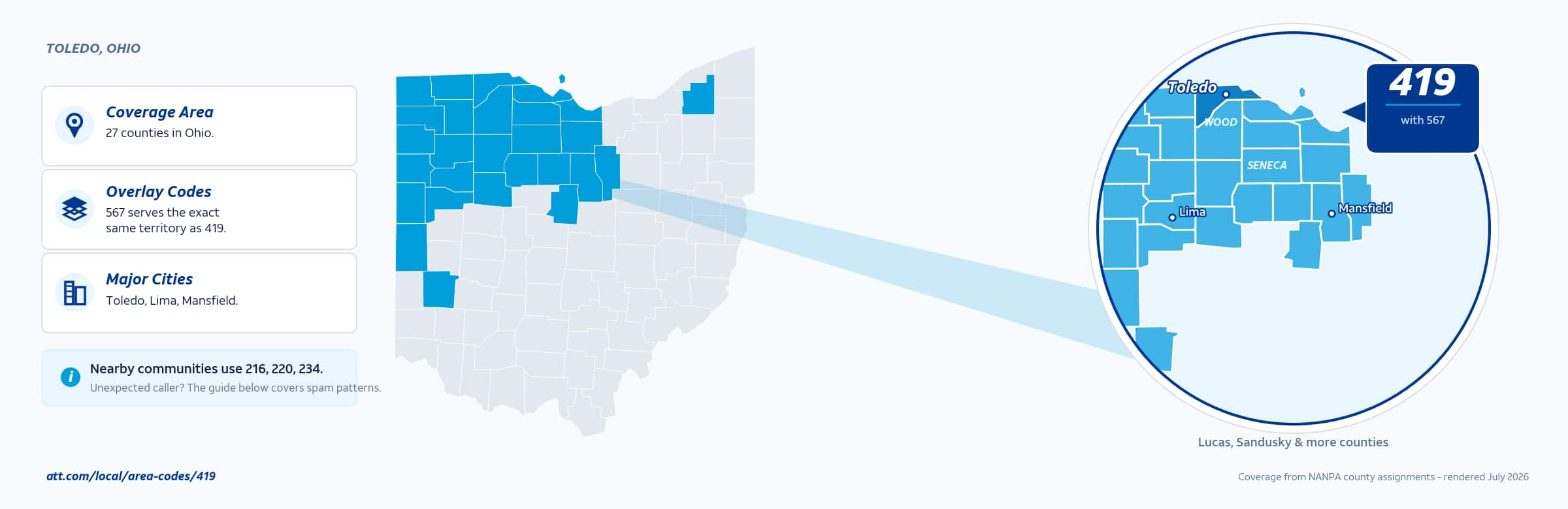 Map of area code 419 coverage in Ohio