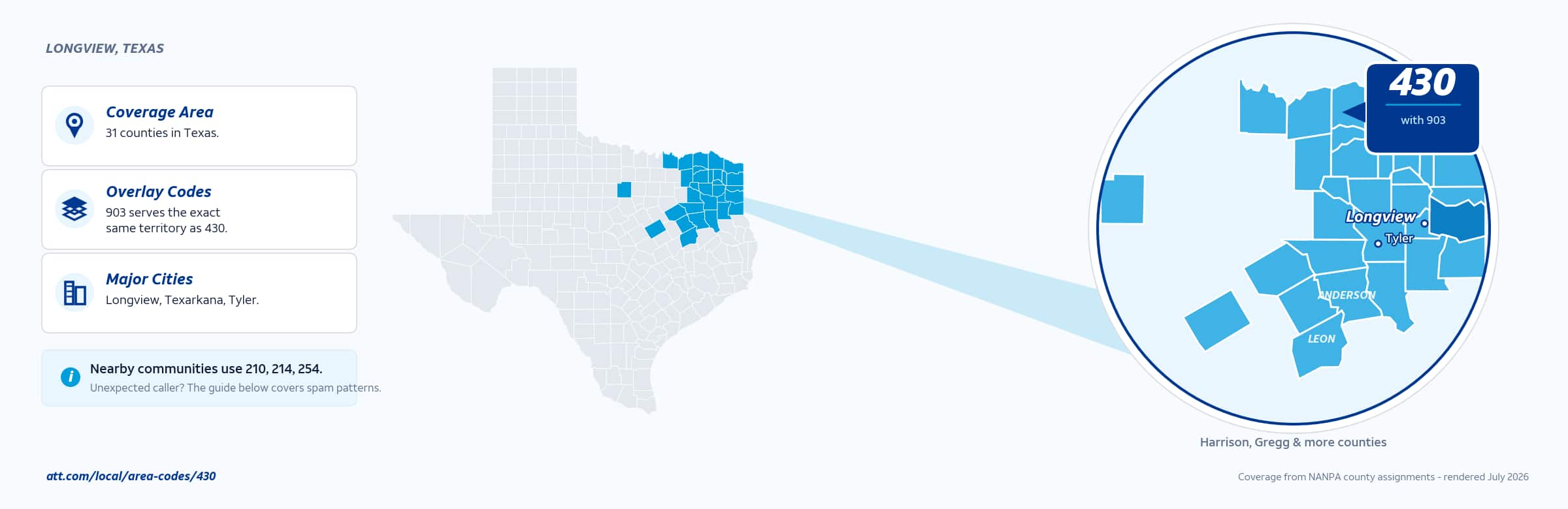 Map of area code 430 coverage in Texas