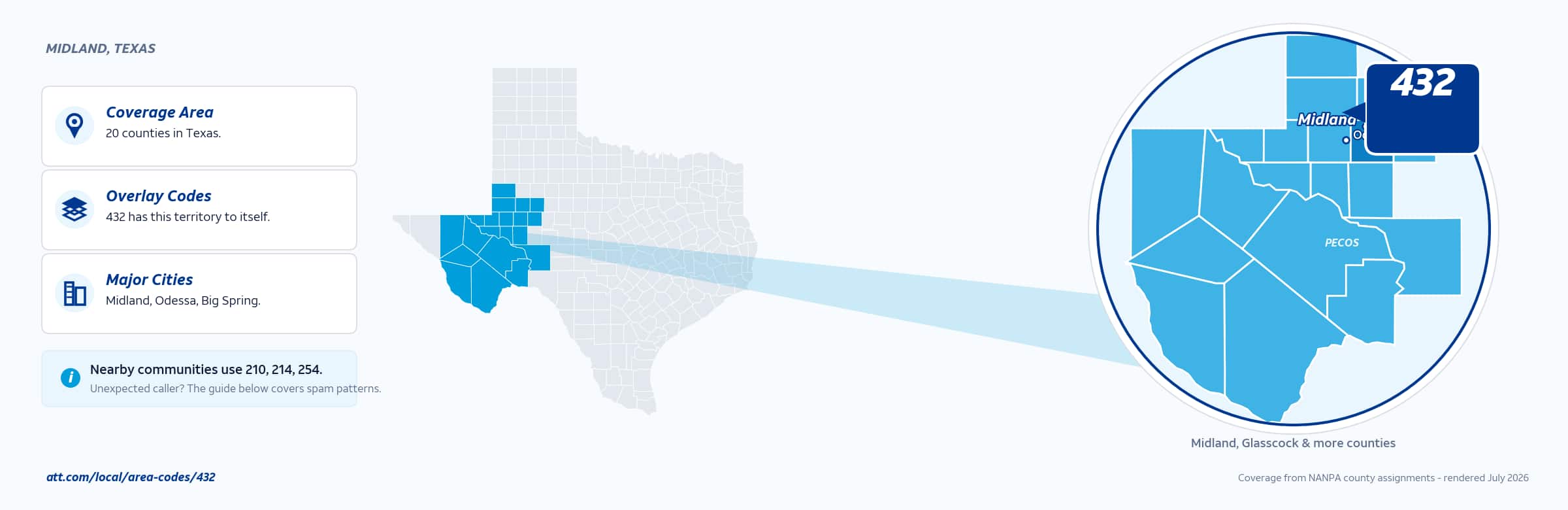 Map of area code 432 coverage in Texas
