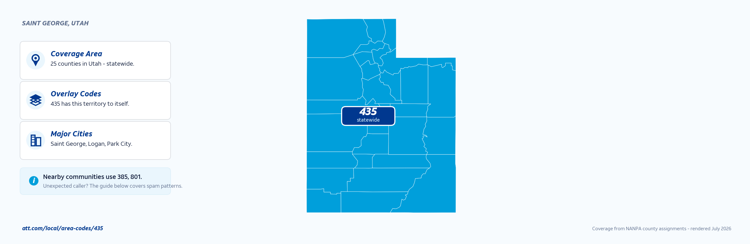 Map of area code 435 coverage in Utah