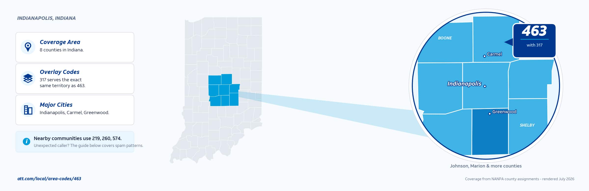 Map of area code 463 coverage in Indiana