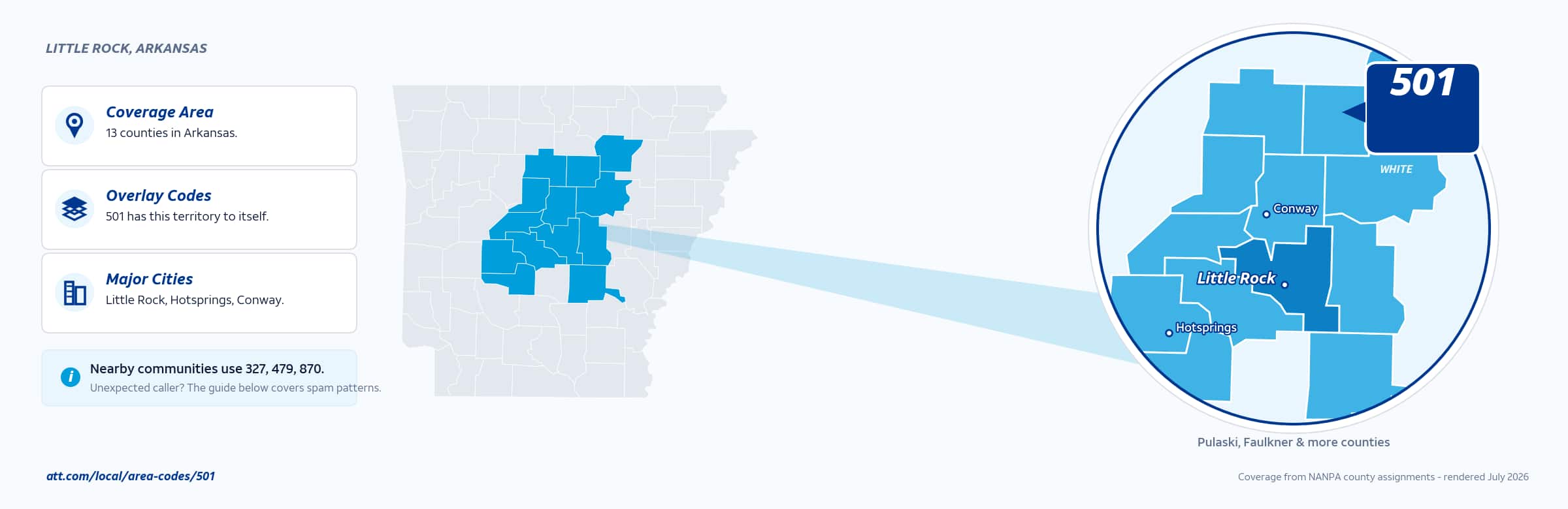 Map of area code 501 coverage in Arkansas