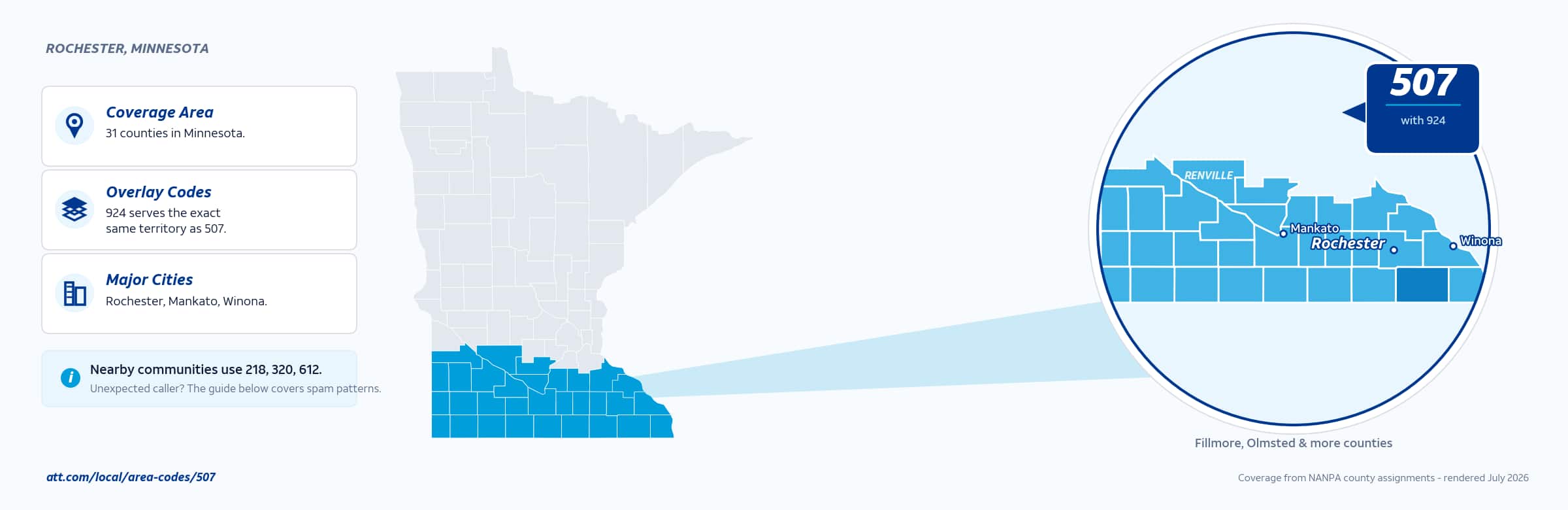 Map of area code 507 coverage in Minnesota