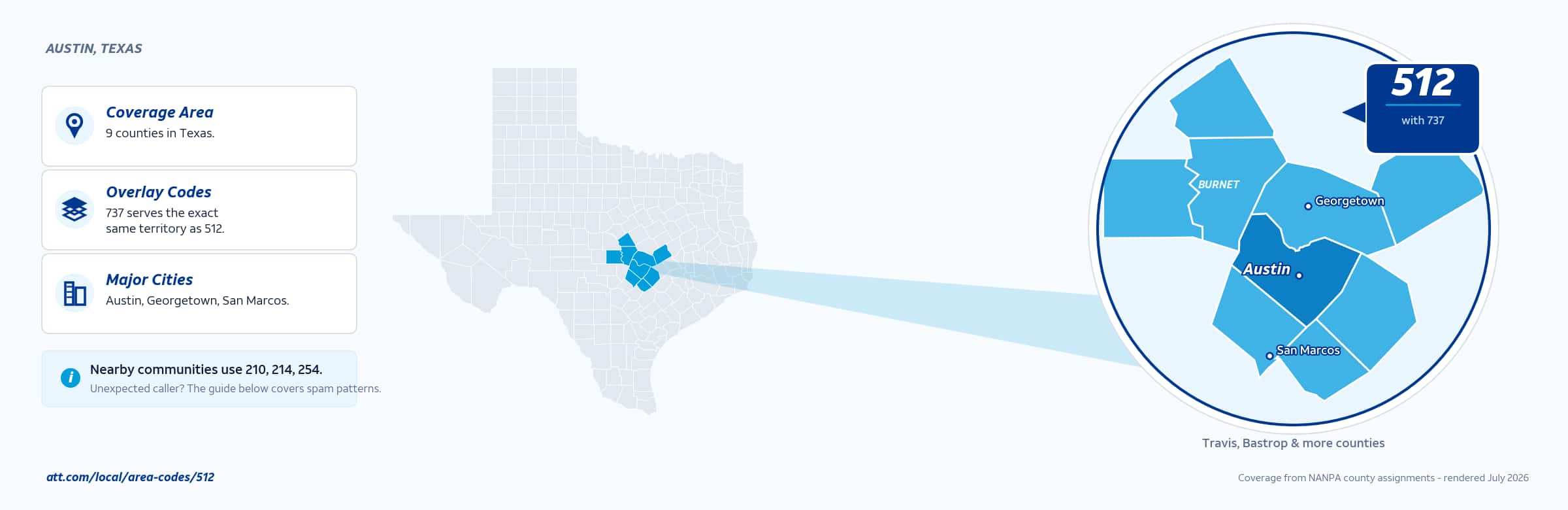 Map of area code 512 coverage in Texas