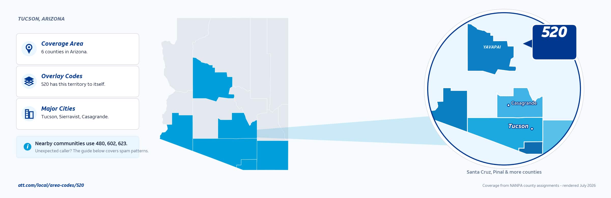 Map of area code 520 coverage in Arizona
