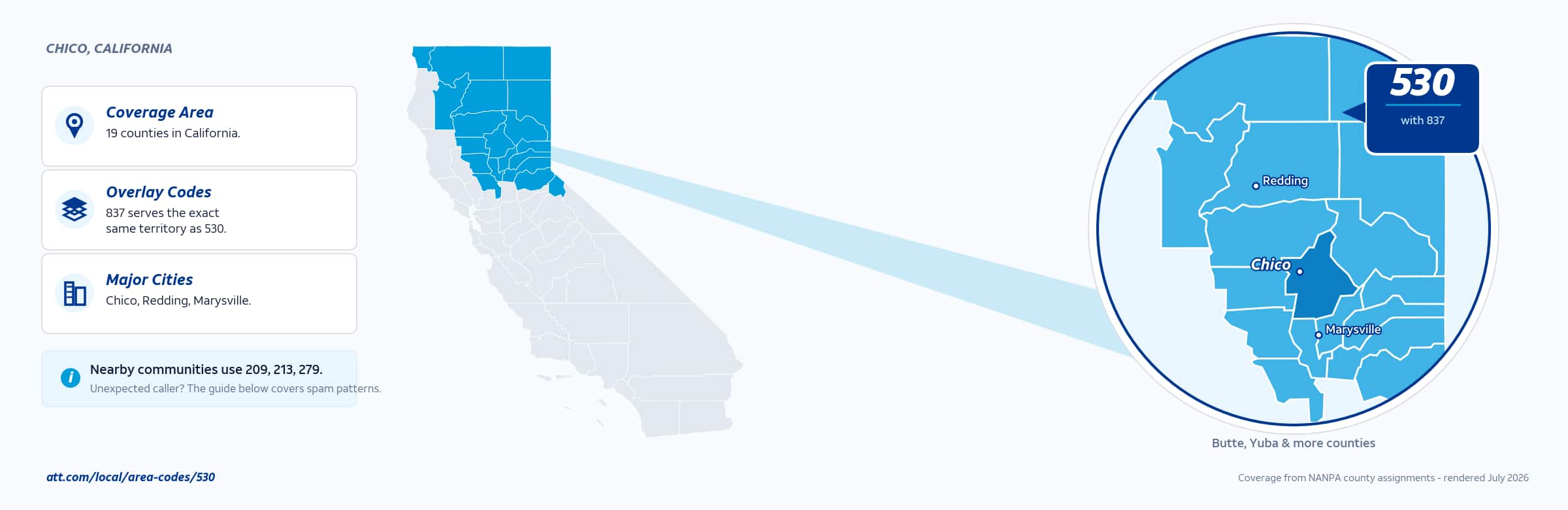 Map of area code 530 coverage in California