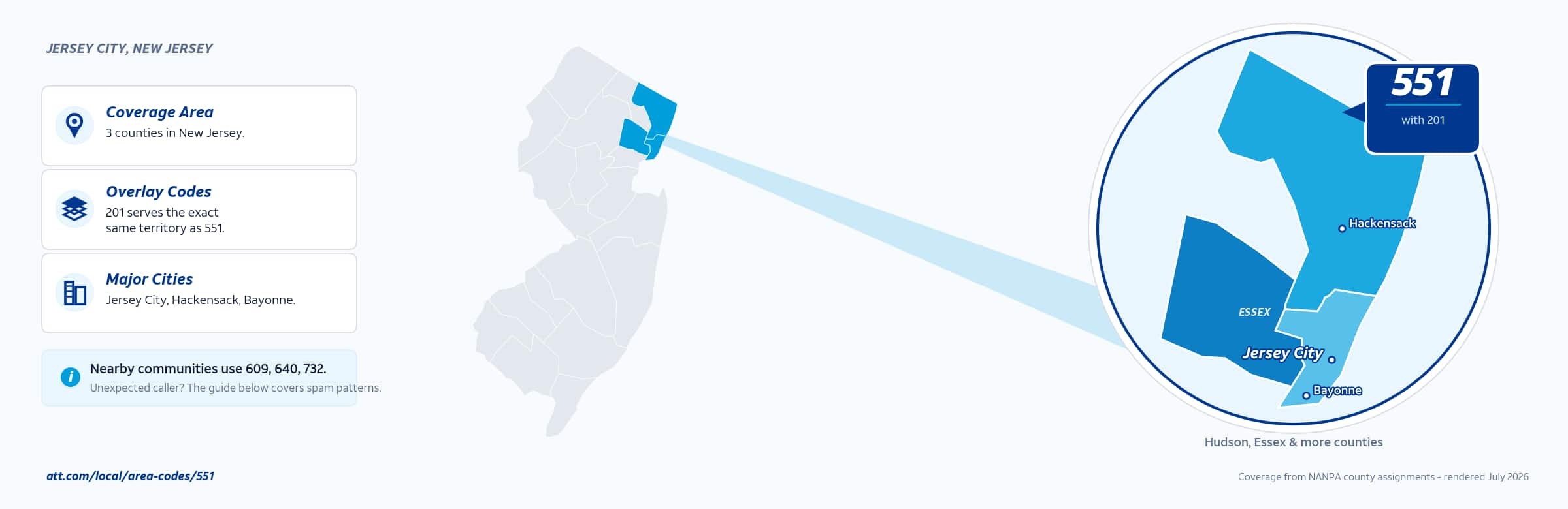 Map of area code 551 coverage in New Jersey
