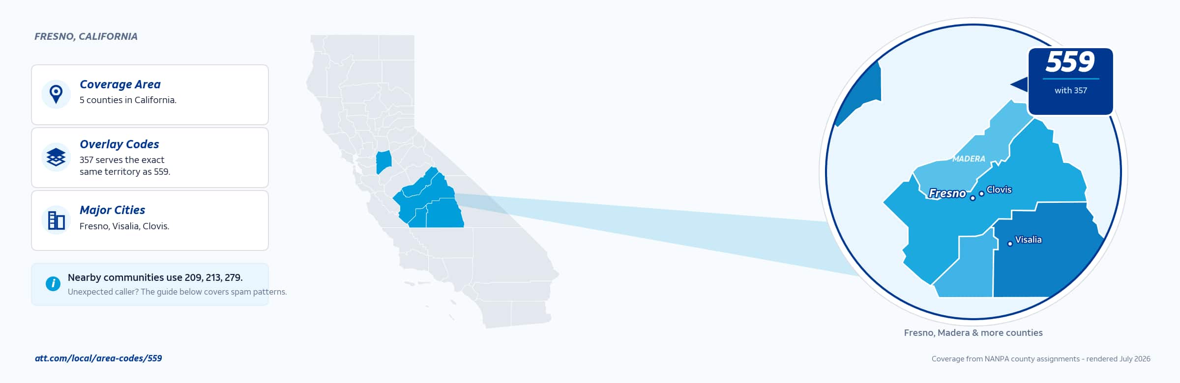 Map of area code 559 coverage in California