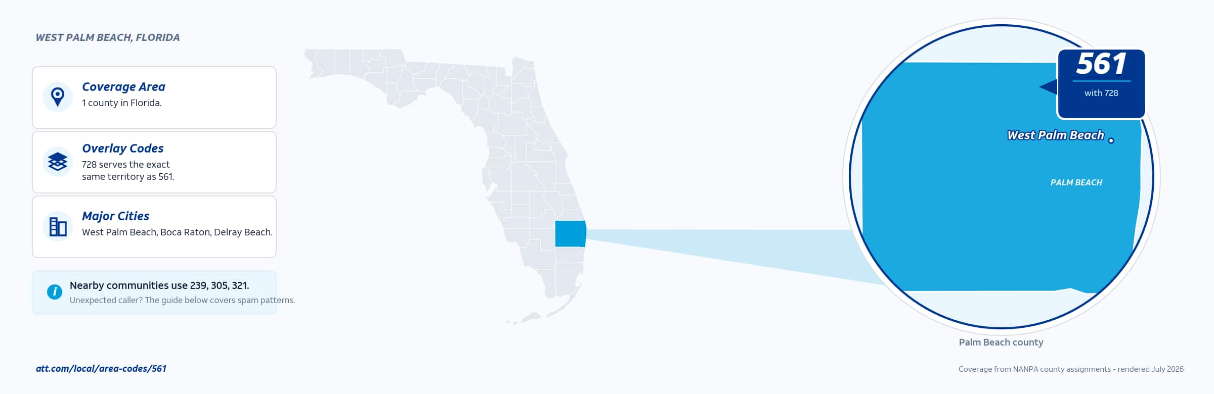 Map of area code 561 coverage in Florida
