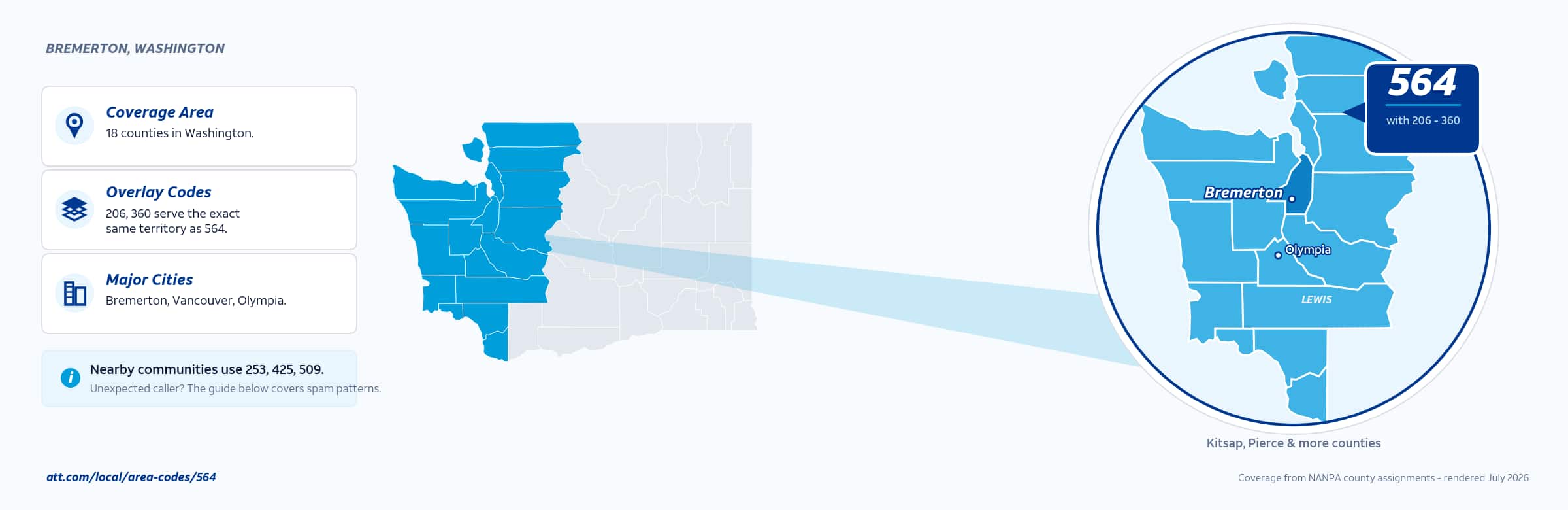 Map of area code 564 coverage in Washington