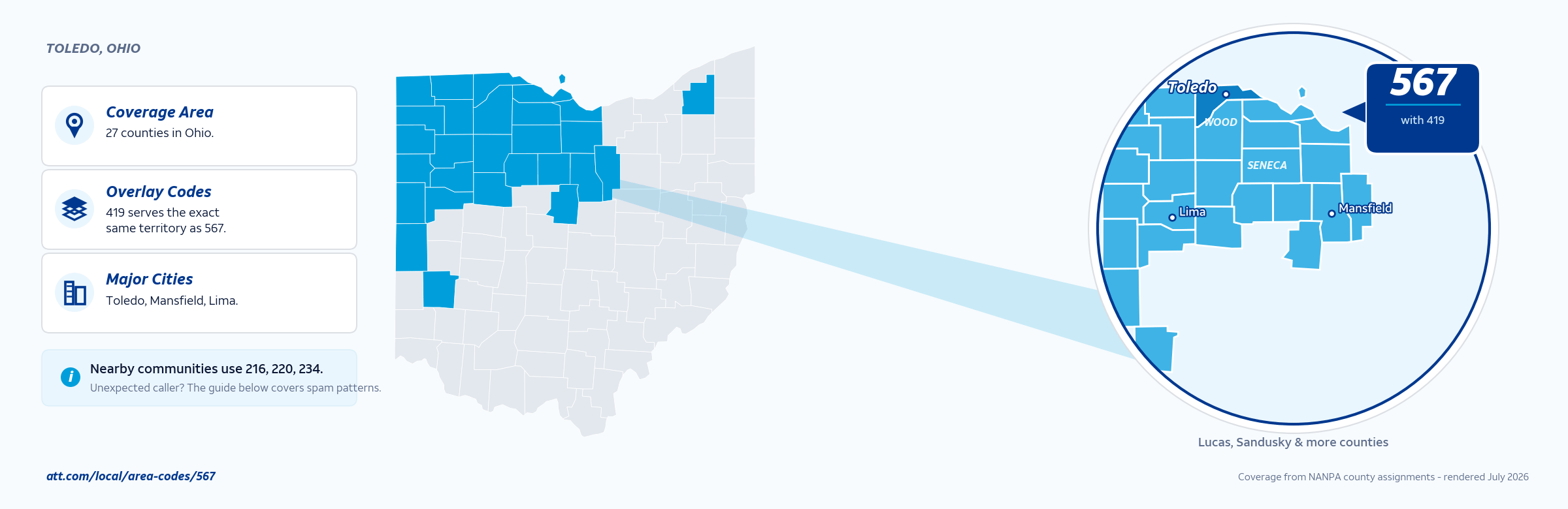 Map of area code 567 coverage in Ohio