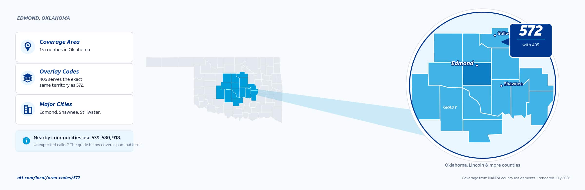 Map of area code 572 coverage in Oklahoma