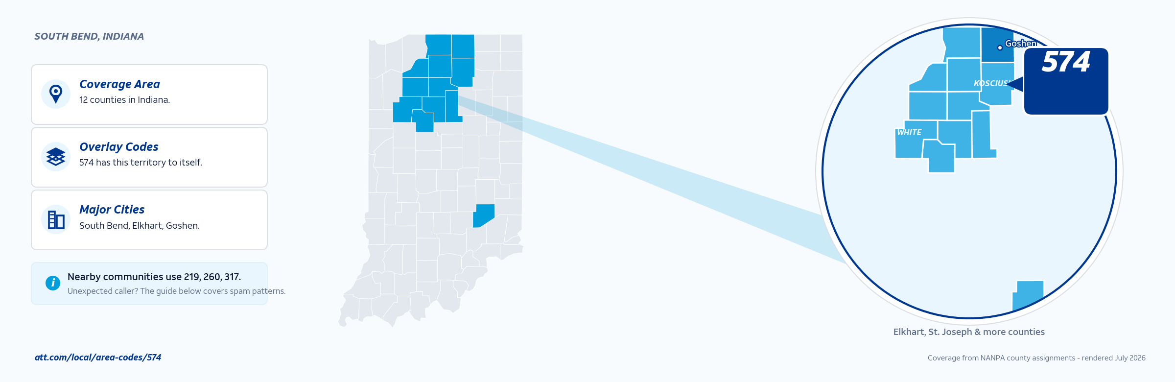 Map of area code 574 coverage in Indiana