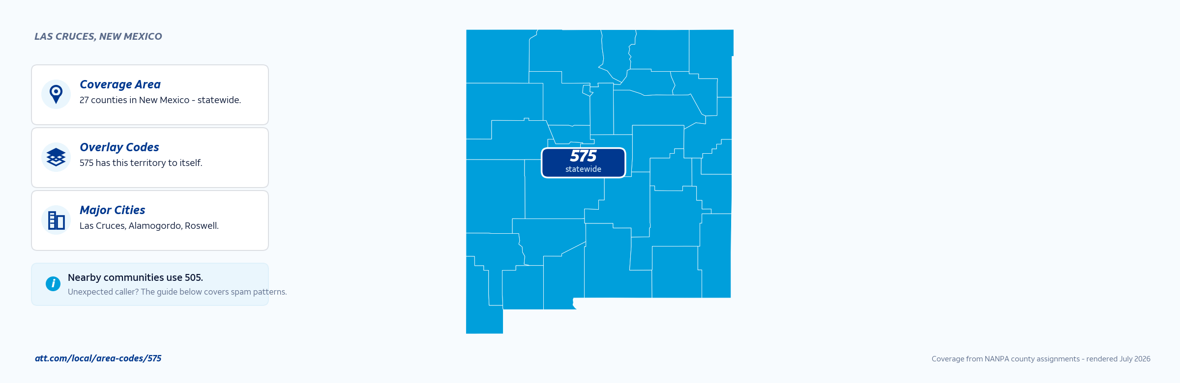 Map of area code 575 coverage in New Mexico
