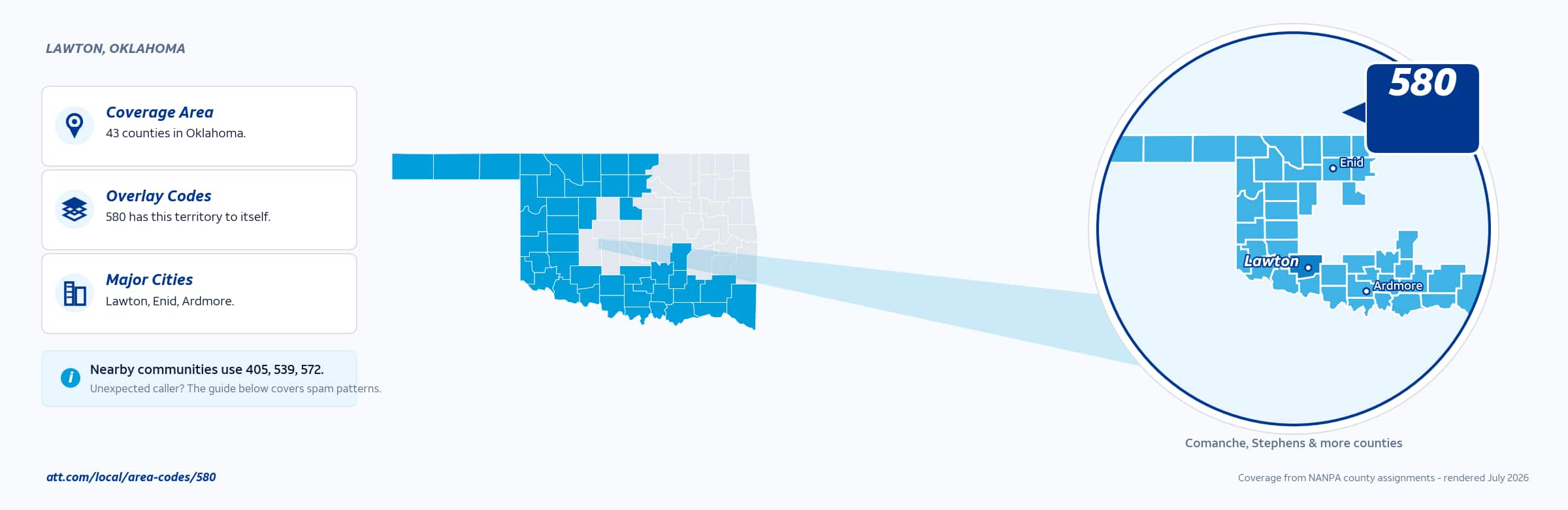 Map of area code 580 coverage in Oklahoma