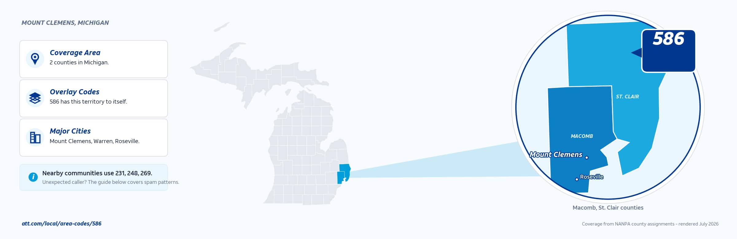 Map of area code 586 coverage in Michigan
