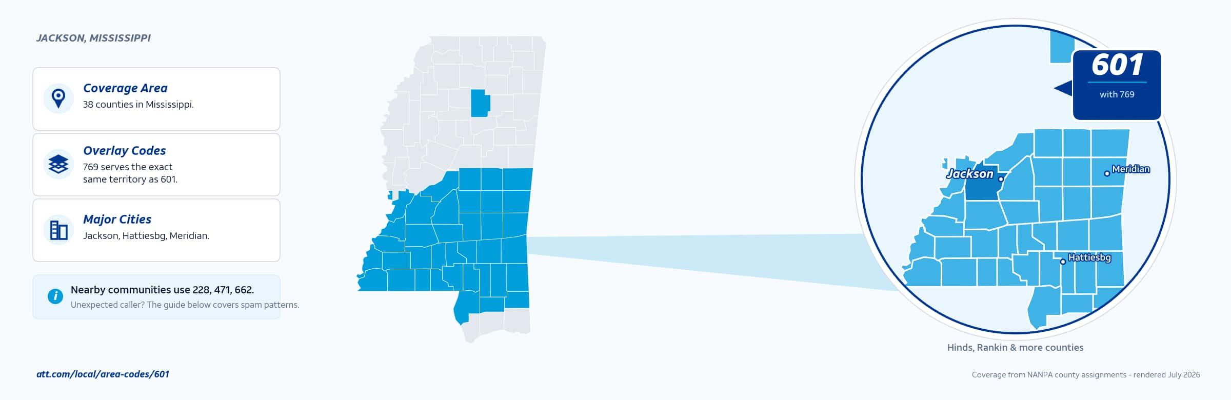 Map of area code 601 coverage in Mississippi