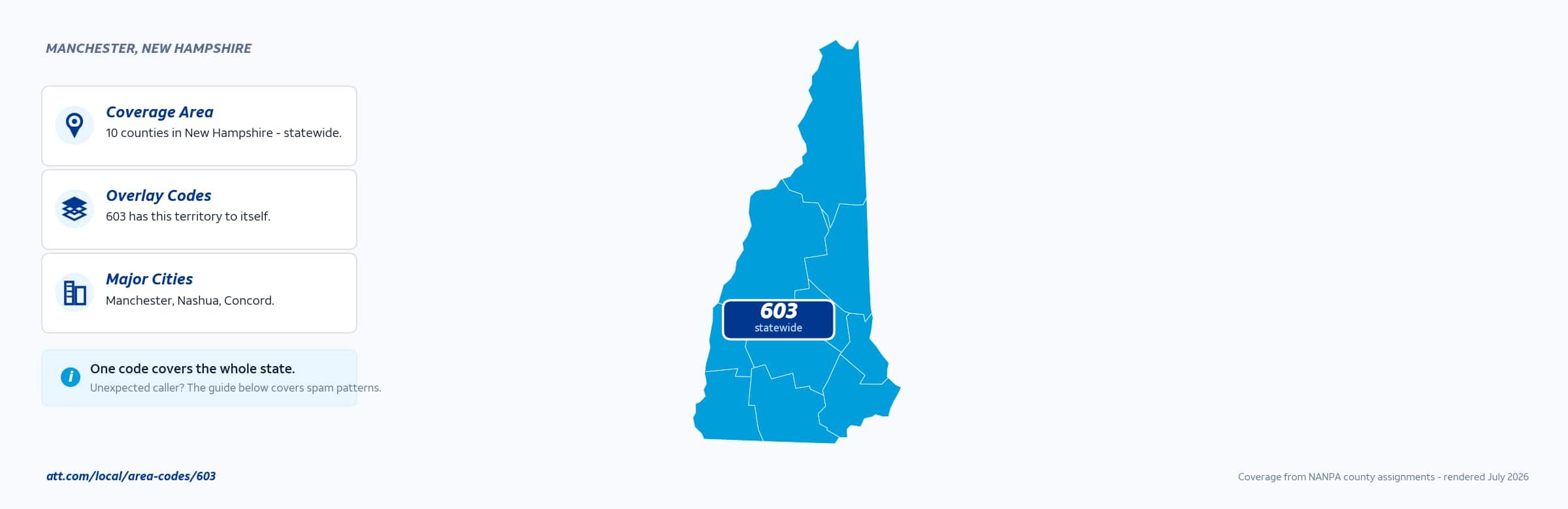 Map of area code 603 coverage in New Hampshire