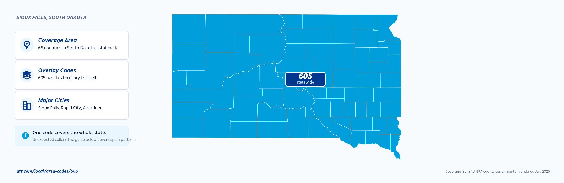 Map of area code 605 coverage in South Dakota