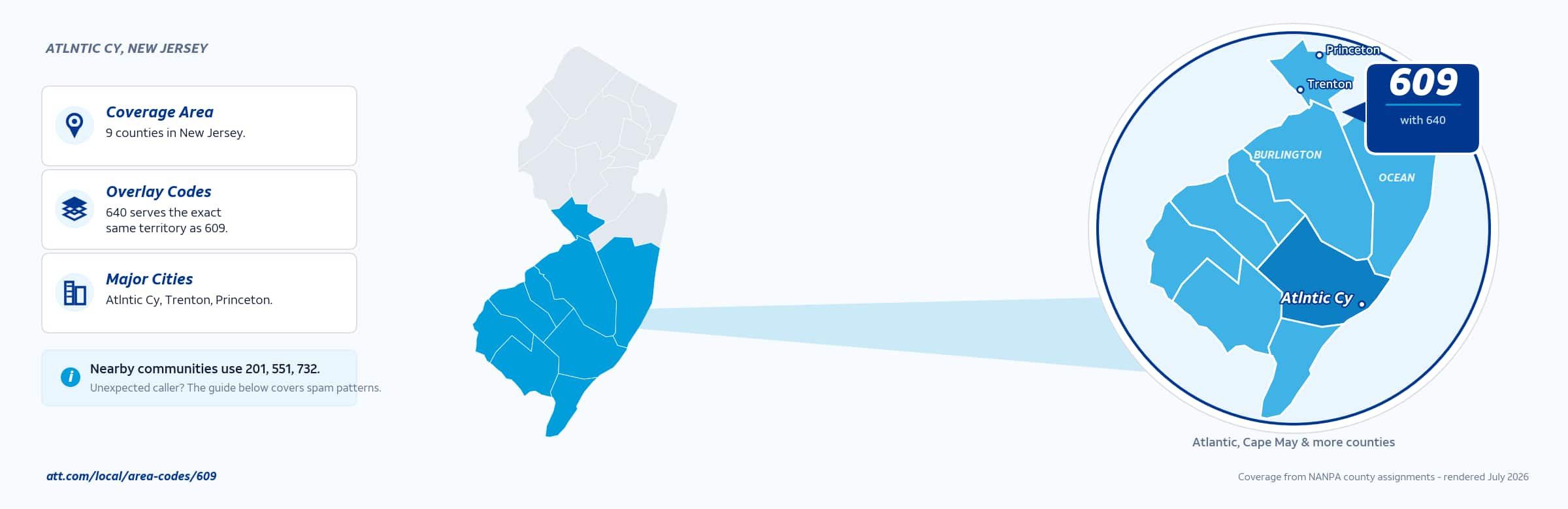 Map of area code 609 coverage in New Jersey