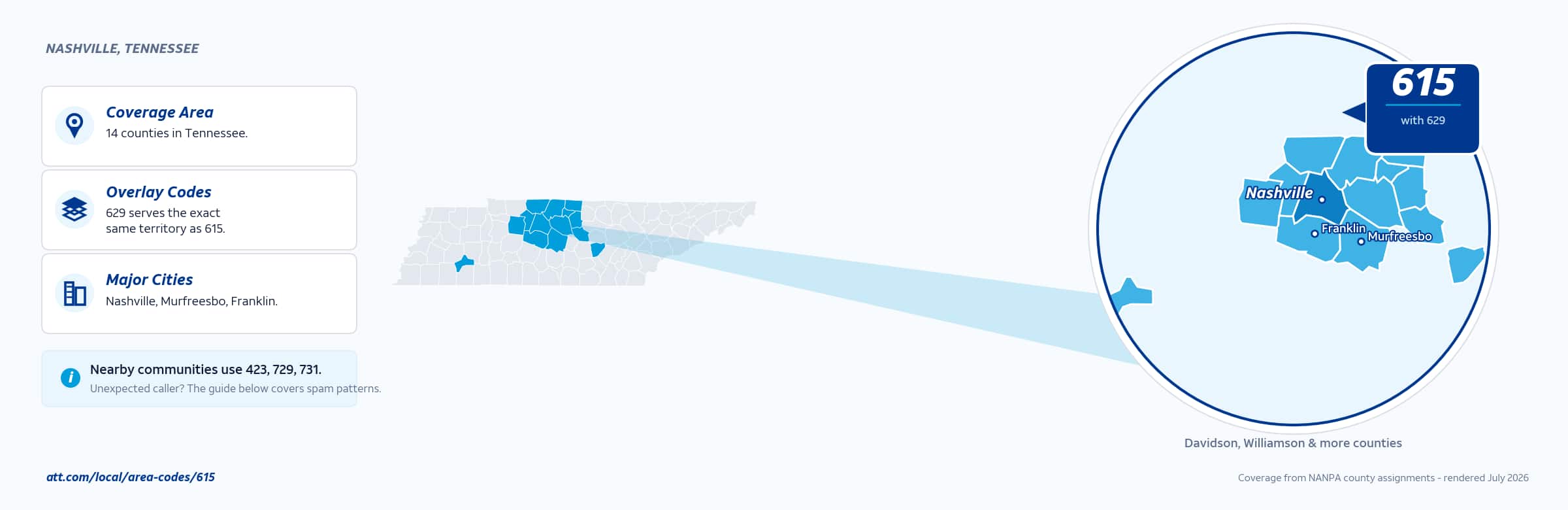 Map of area code 615 coverage in Tennessee