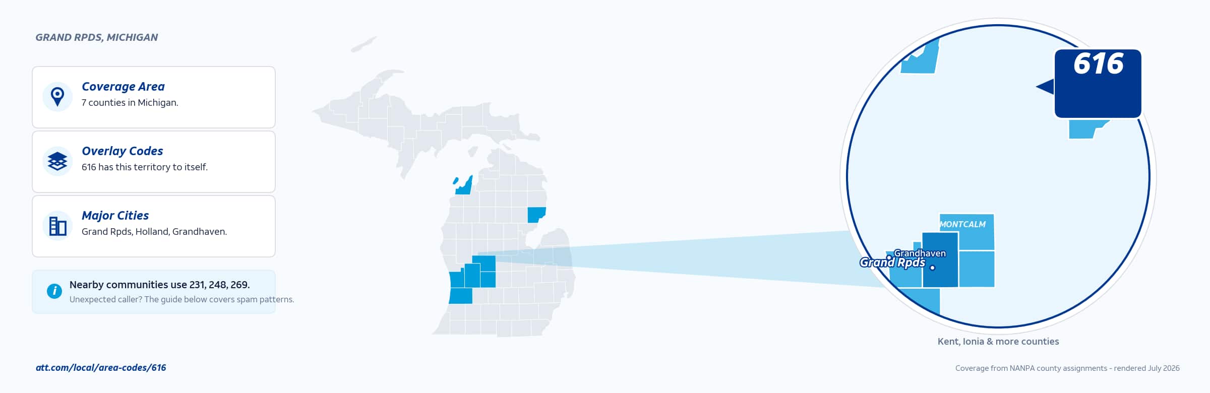 Map of area code 616 coverage in Michigan