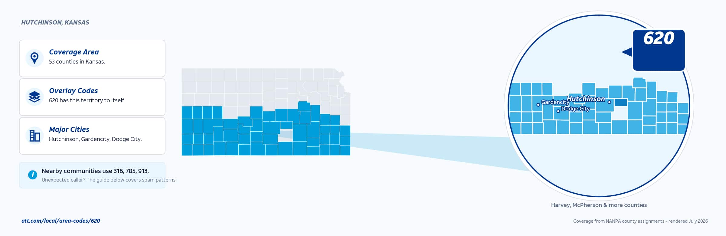 Map of area code 620 coverage in Kansas