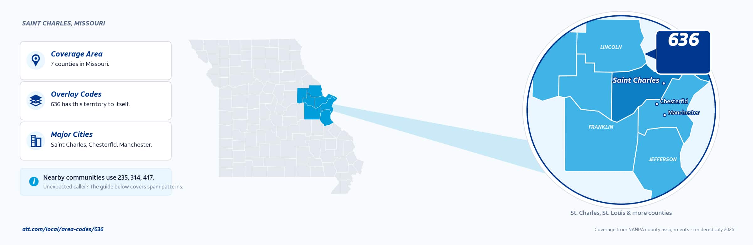 Map of area code 636 coverage in Missouri