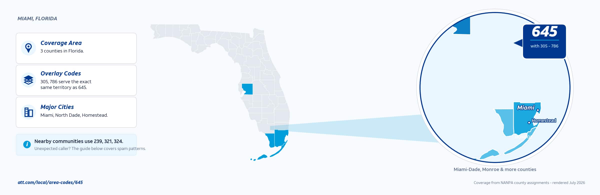 Map of area code 645 coverage in Florida