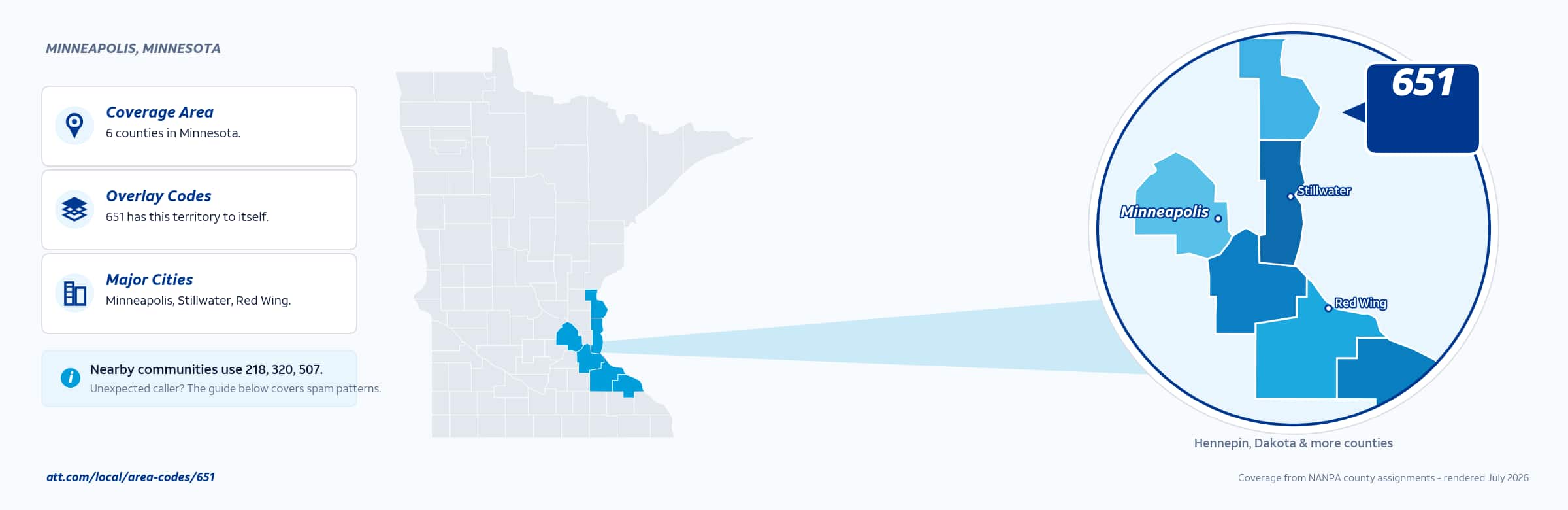 Map of area code 651 coverage in Minnesota