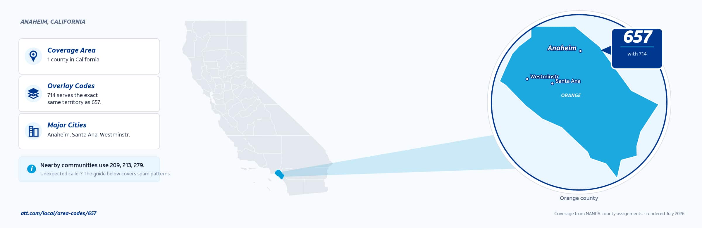 Map of area code 657 coverage in California