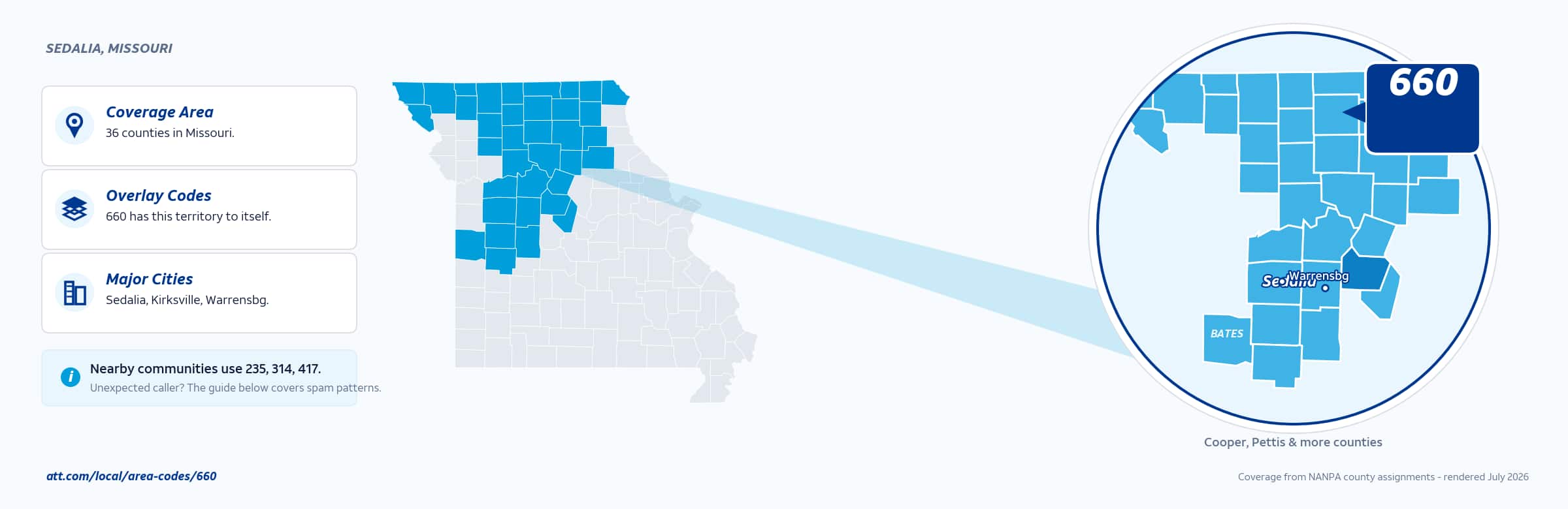 Map of area code 660 coverage in Missouri