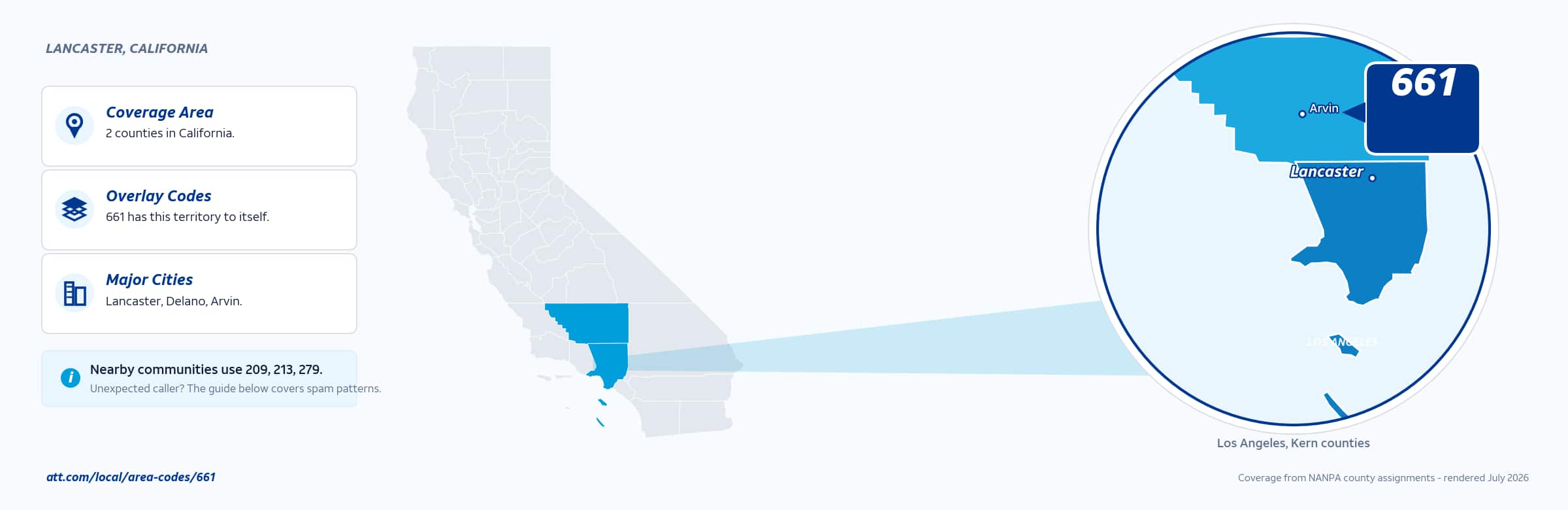 Map of area code 661 coverage in California