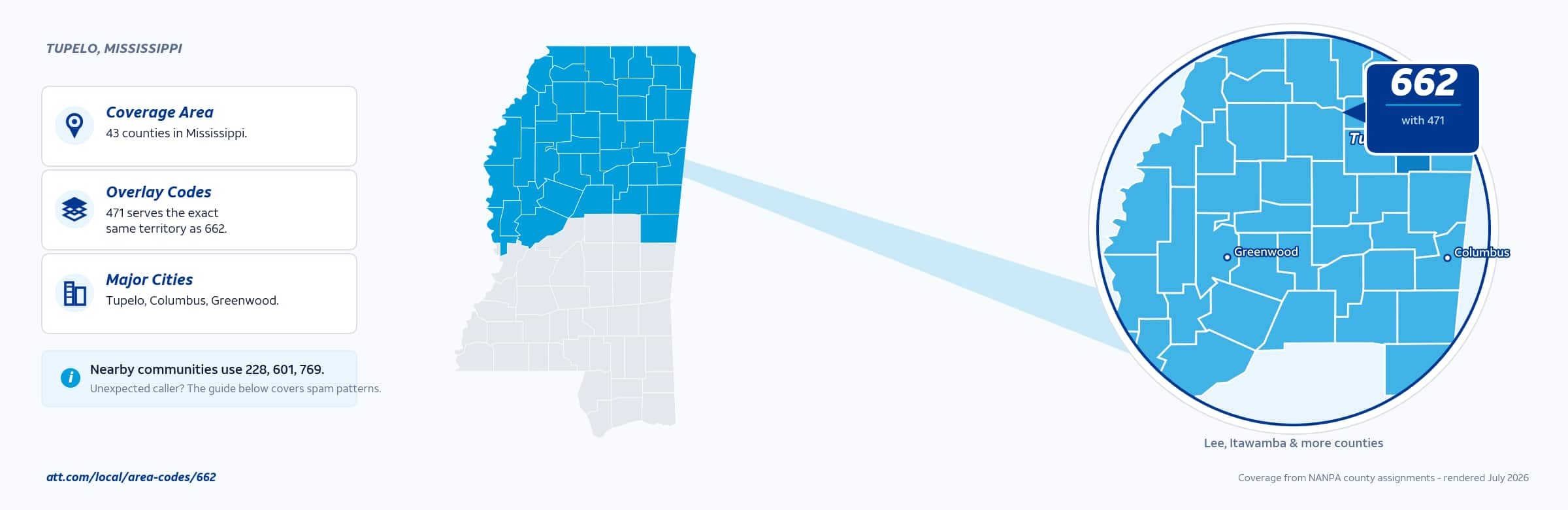 Map of area code 662 coverage in Mississippi