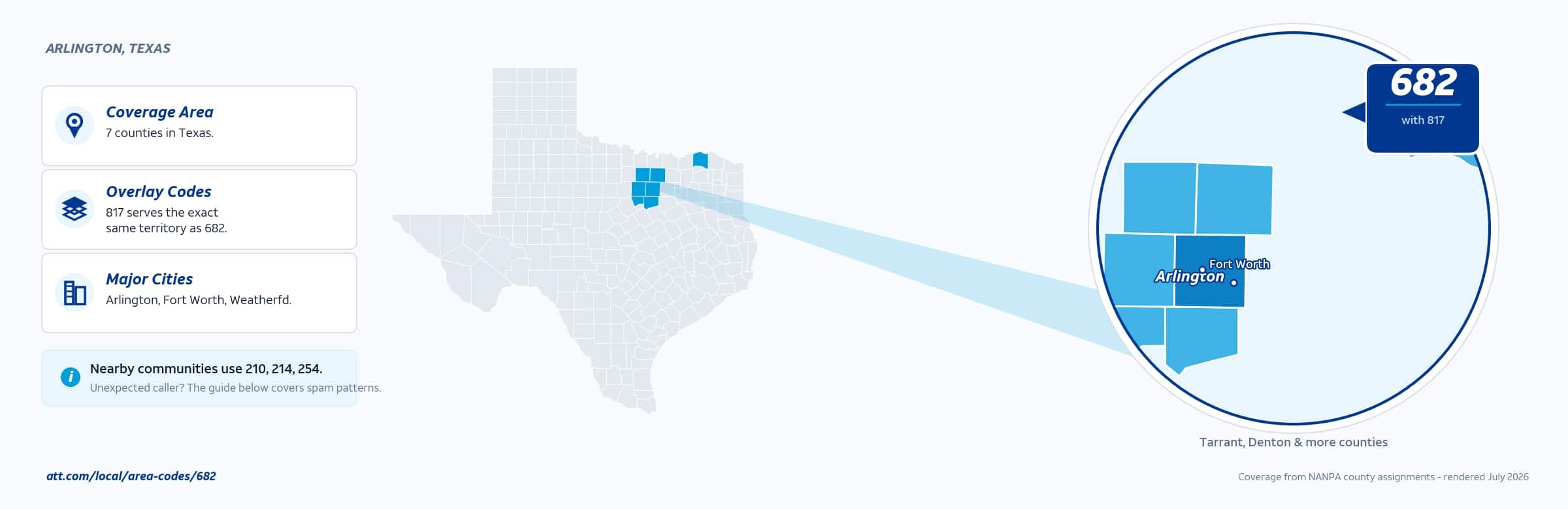Map of area code 682 coverage in Texas