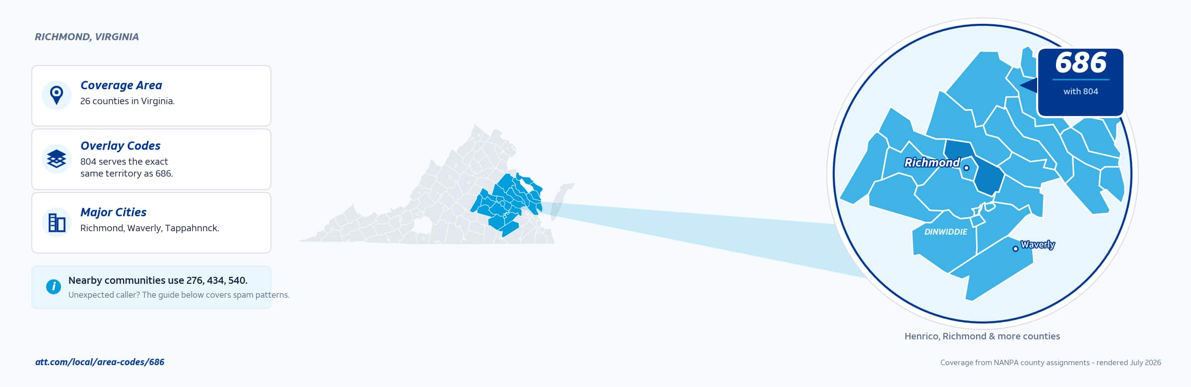 Map of area code 686 coverage in Virginia