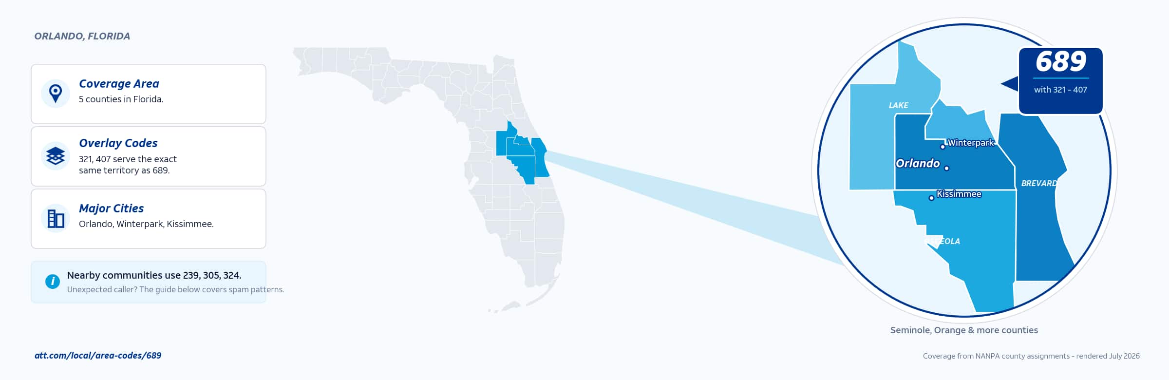 Map of area code 689 coverage in Florida
