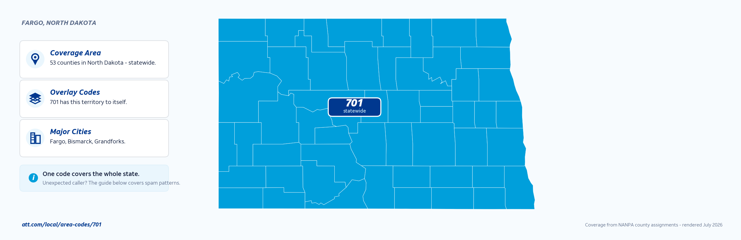 Map of area code 701 coverage in North Dakota
