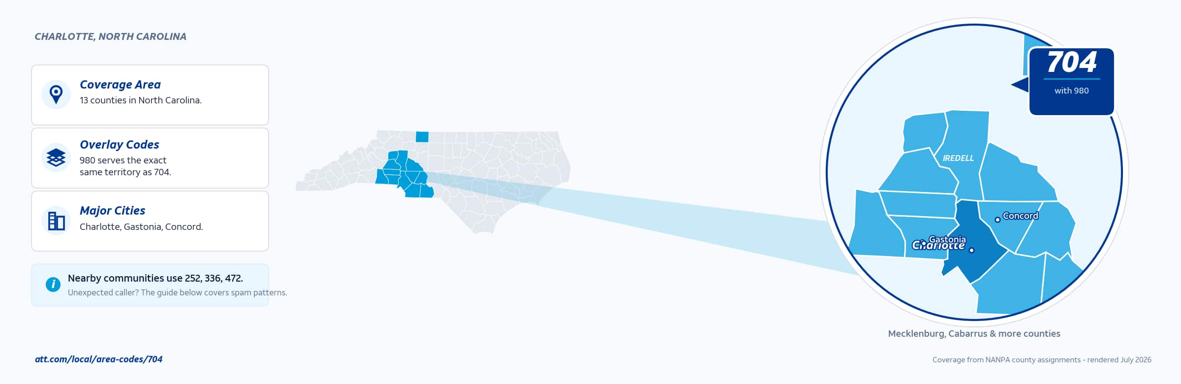 Map of area code 704 coverage in North Carolina