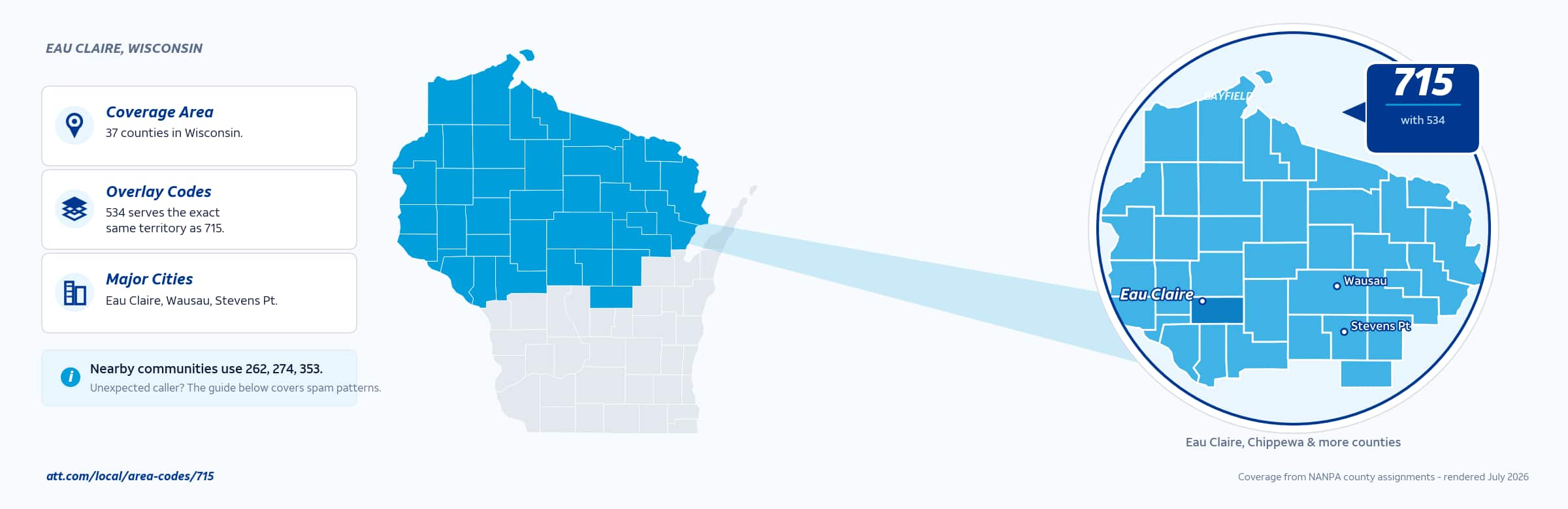 Map of area code 715 coverage in Wisconsin