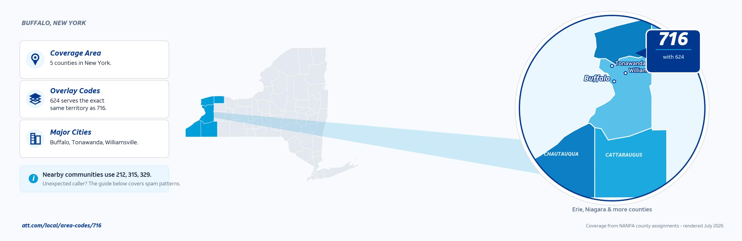 Map of area code 716 coverage in New York