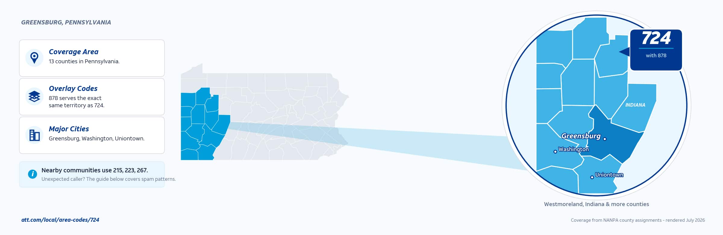 Map of area code 724 coverage in Pennsylvania