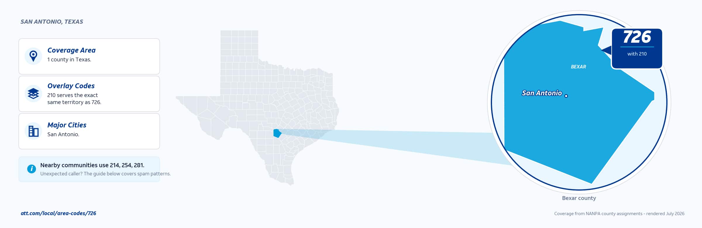 Map of area code 726 coverage in Texas