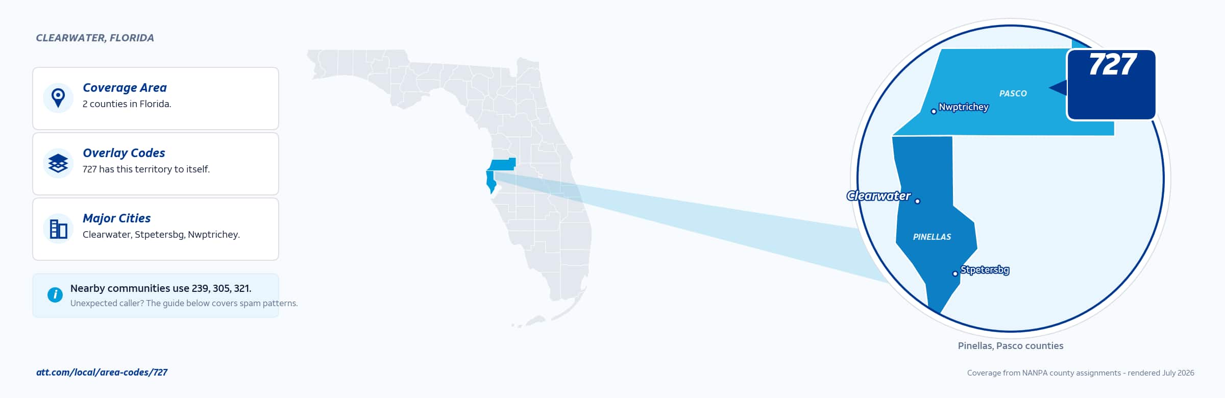 Map of area code 727 coverage in Florida